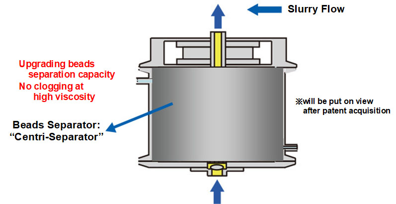 ビーズセパレータ：セントリーセパレータ