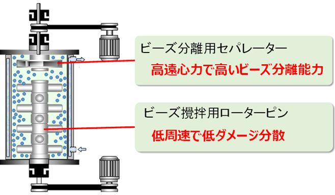 デュアルアペックスミル