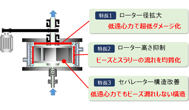 ウルトラアペックスミルアドバンス